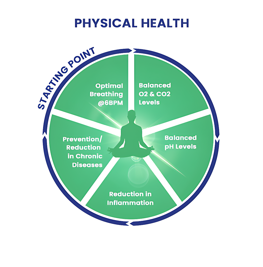 Science Behind NowZone science-behind-nowzone
